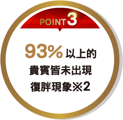 POINT03.93%以上的人均沒有反彈的情況